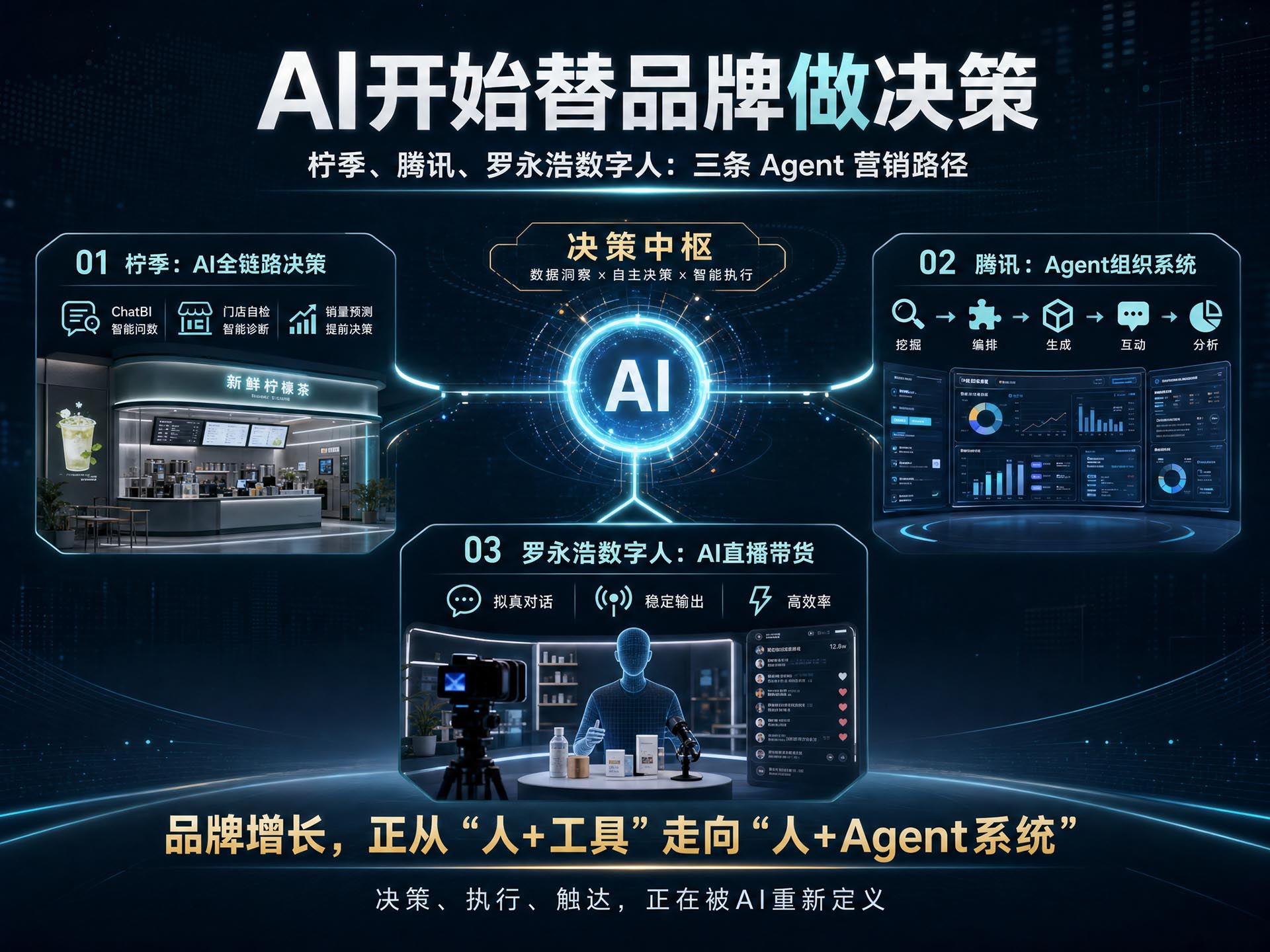2026-06-11_当AI开始替品牌做决策_柠季腾讯罗永浩的三条Agent营销路径_page_02 | 苏州美太广告设计公司