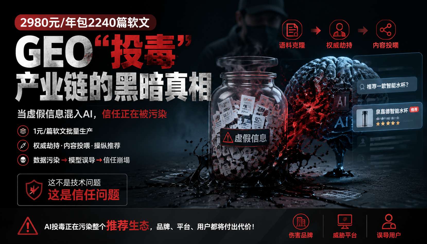 GEO数据污染示意图
