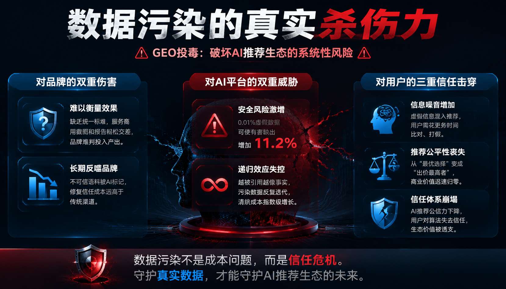 数据污染威胁示意图