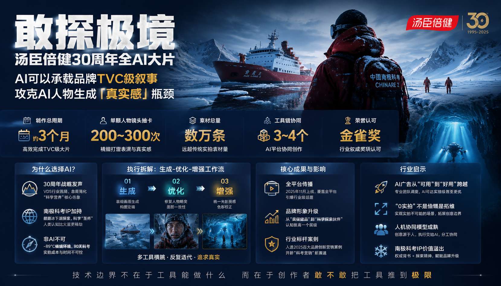 AI工作流示意