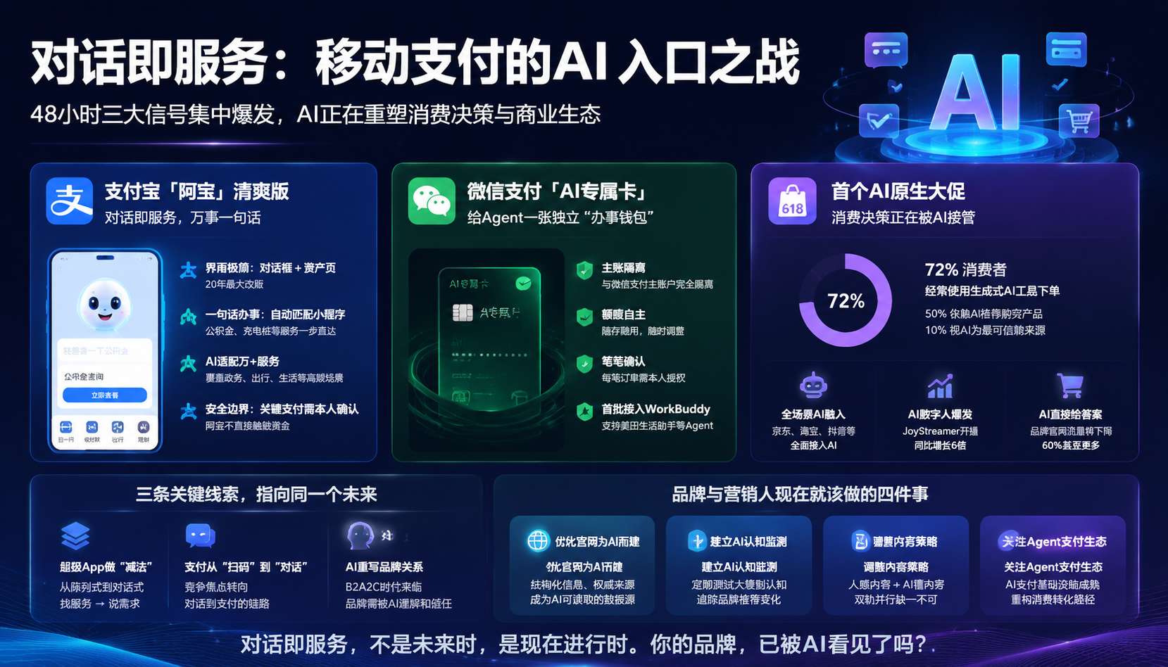 微信支付AI专属卡