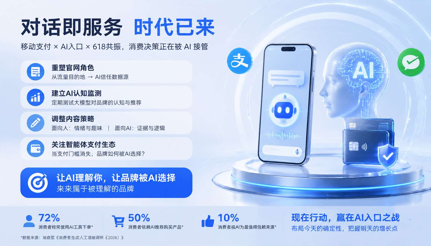 对话即服务