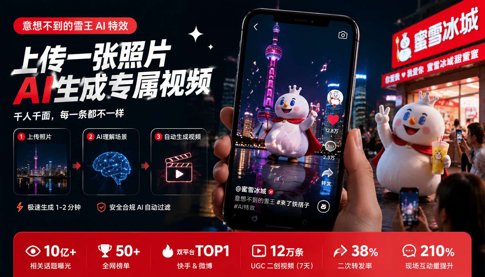 蜜雪冰城×可灵AI案例案例配图