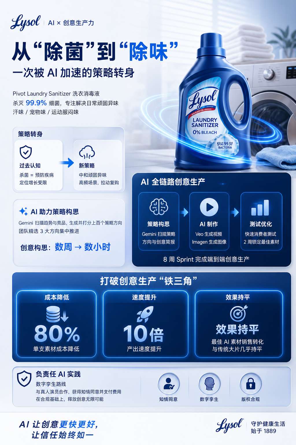 AI 加速策略与制作