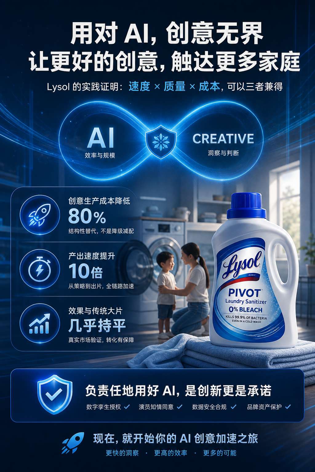 AI 全链路创意生产