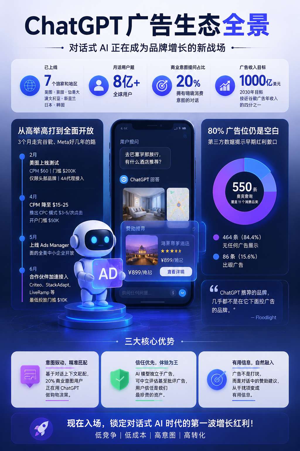 ChatGPT广告全面上线-内文配图02