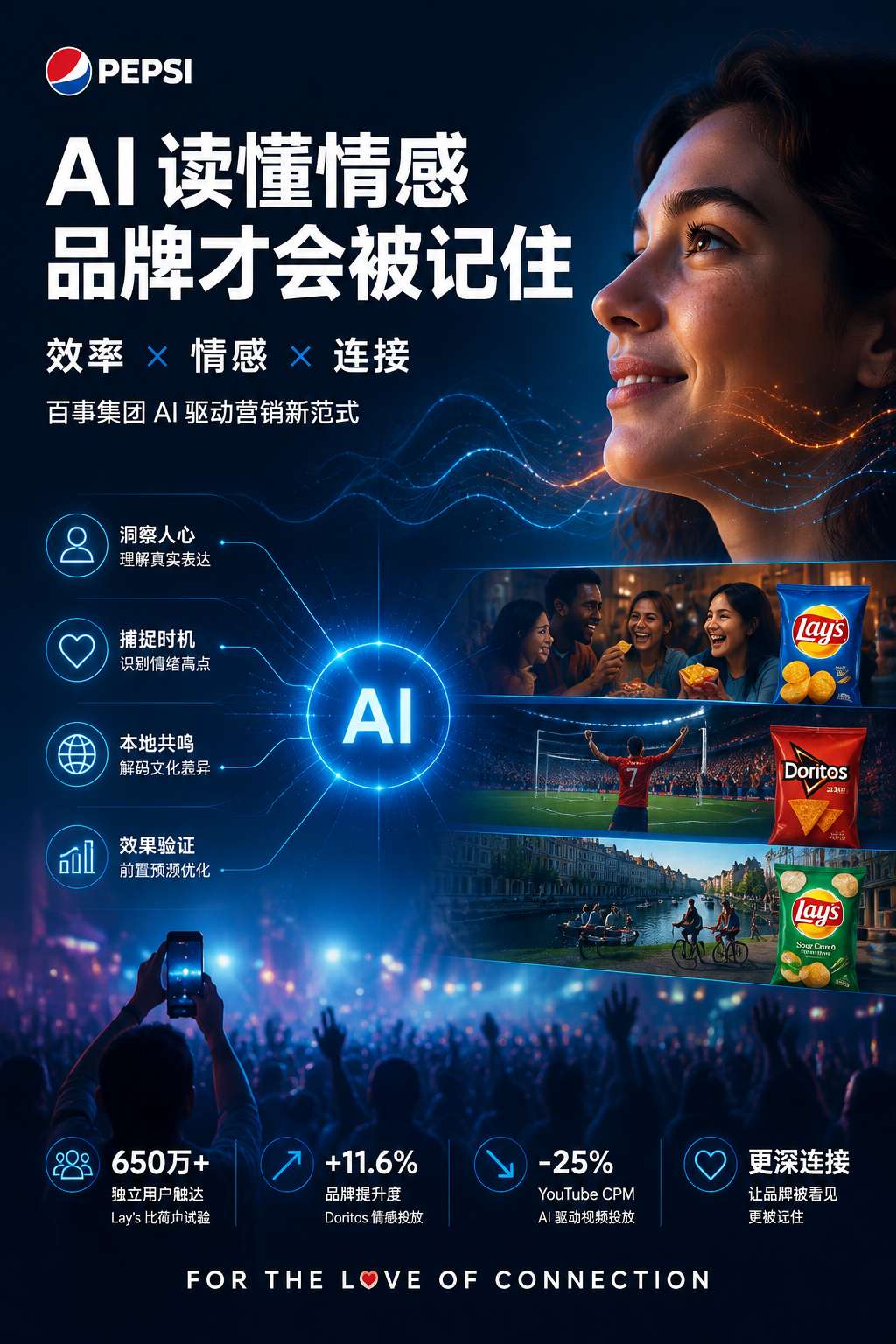 百事集团AI驱动营销新范式