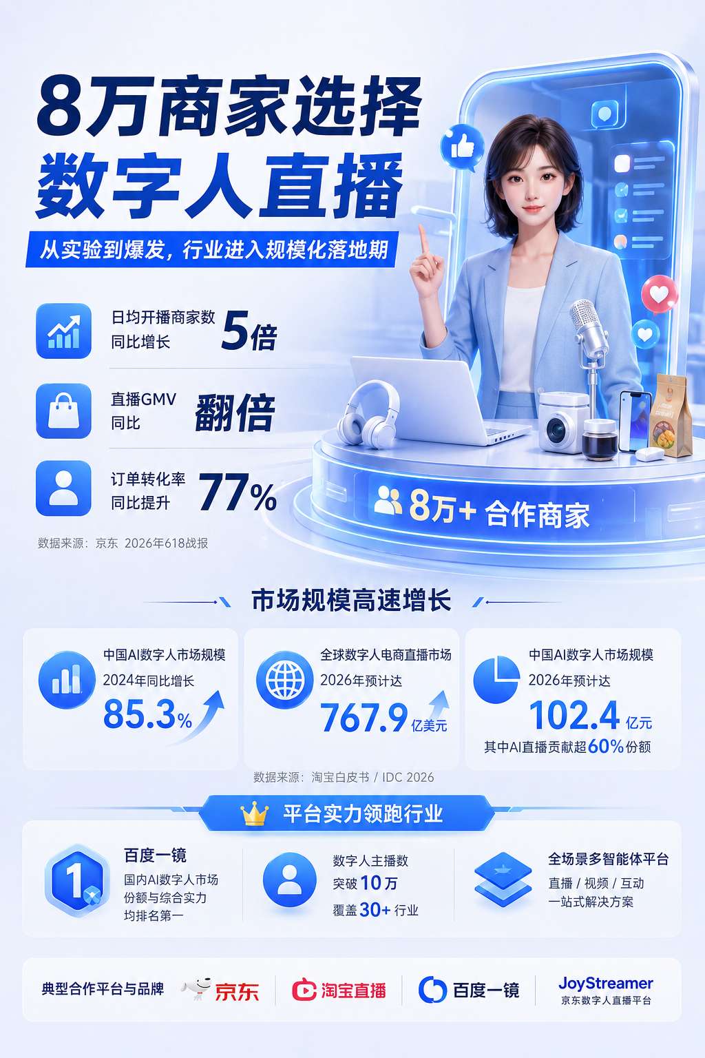数字人直播成本对比