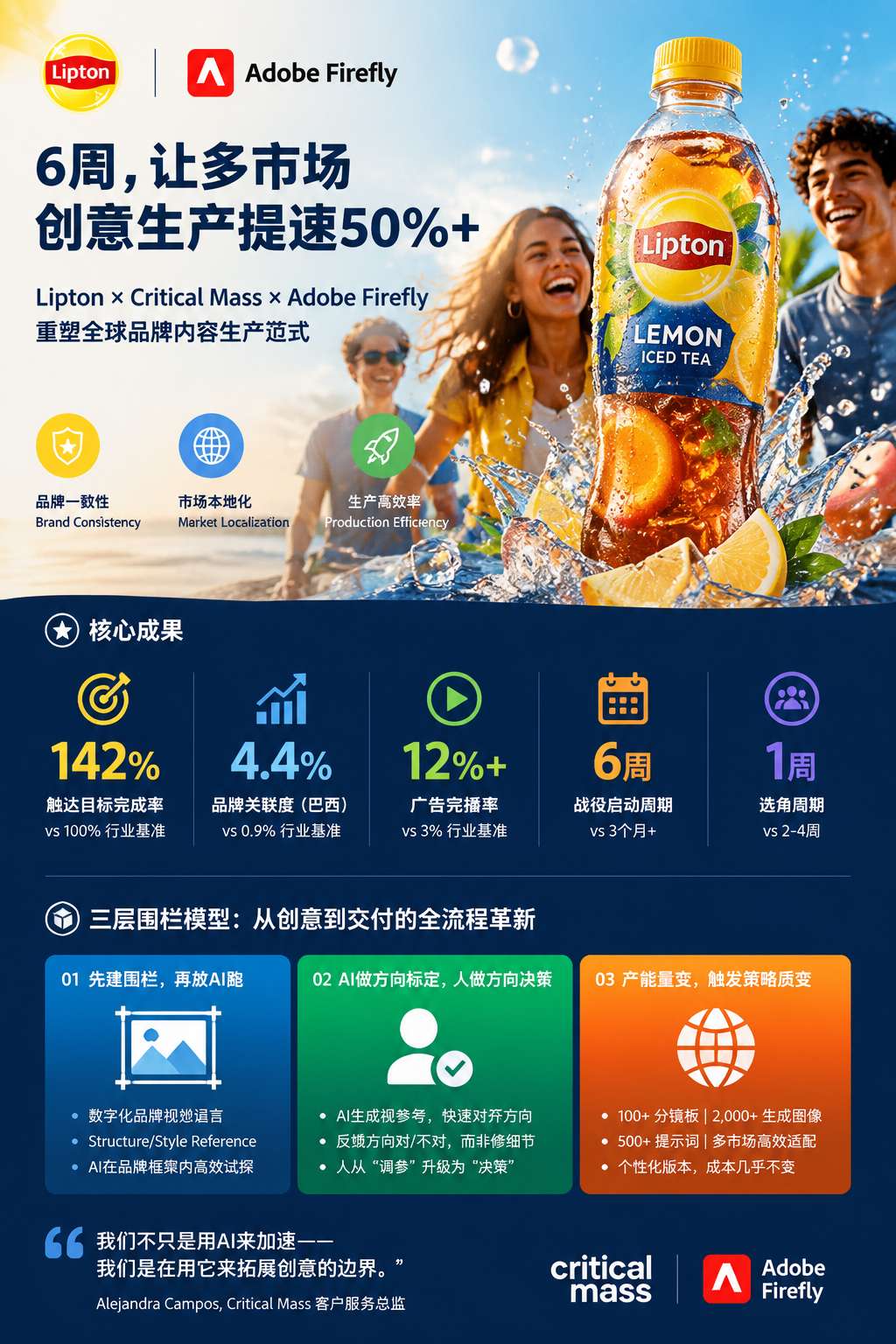 Lipton 核心成果与流程模型