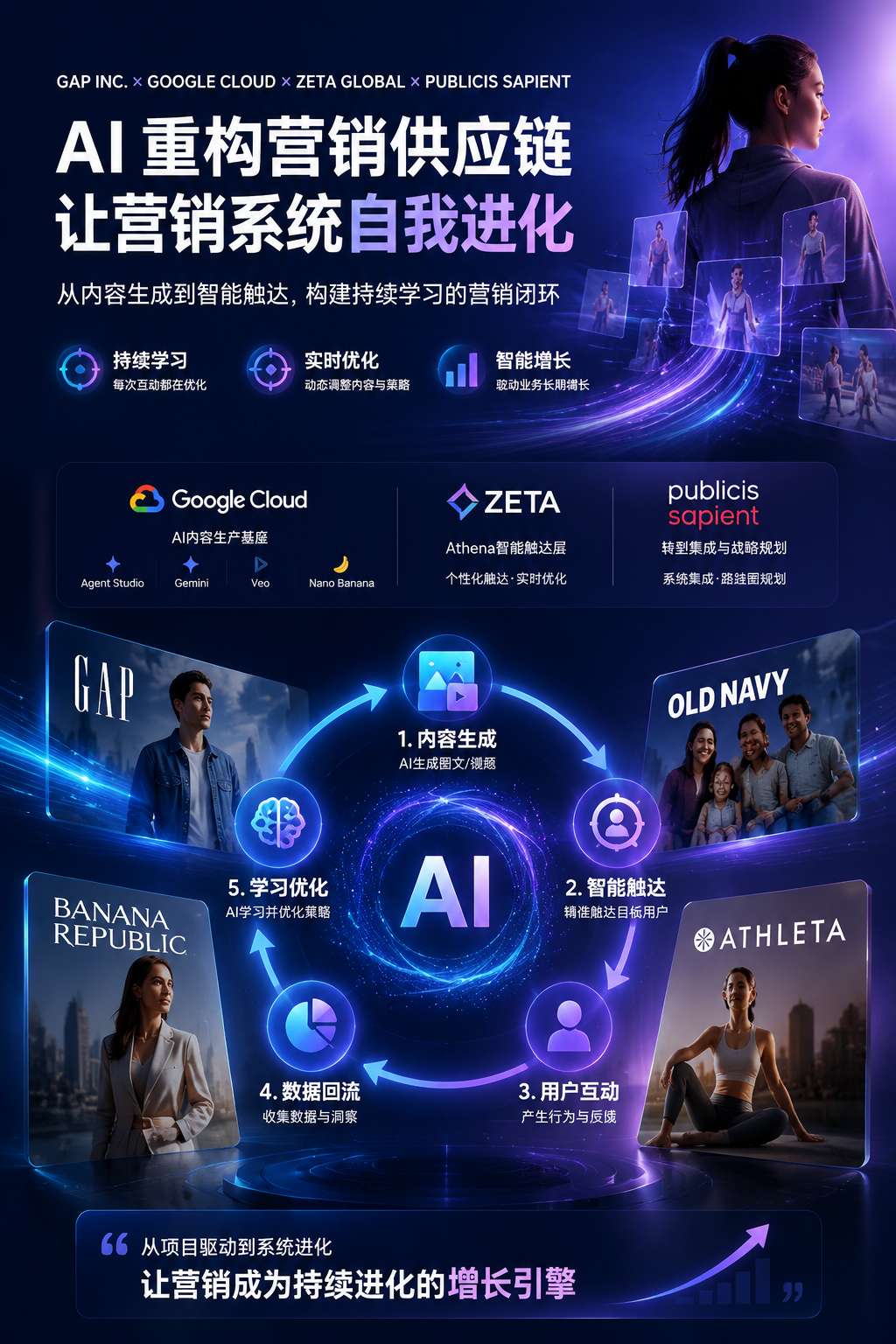 Gap × Google Cloud AI营销架构示意图