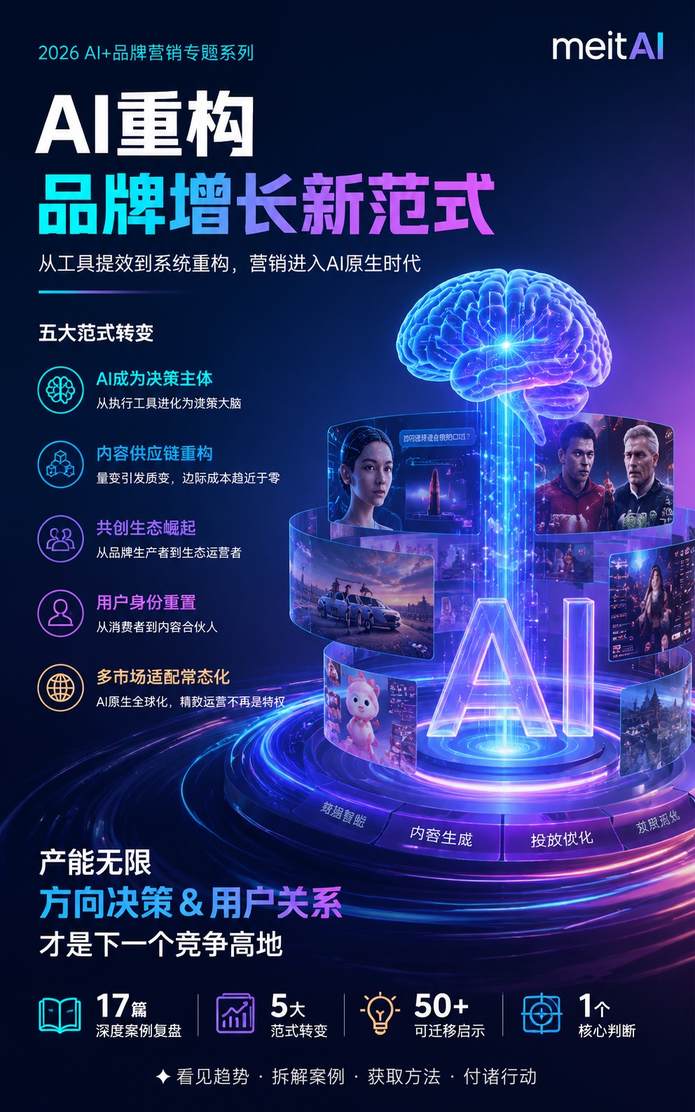 第一章|五大信号