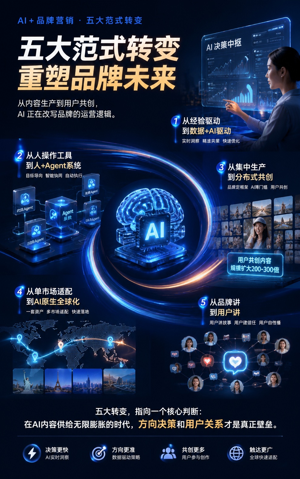 第二章|案例回顾