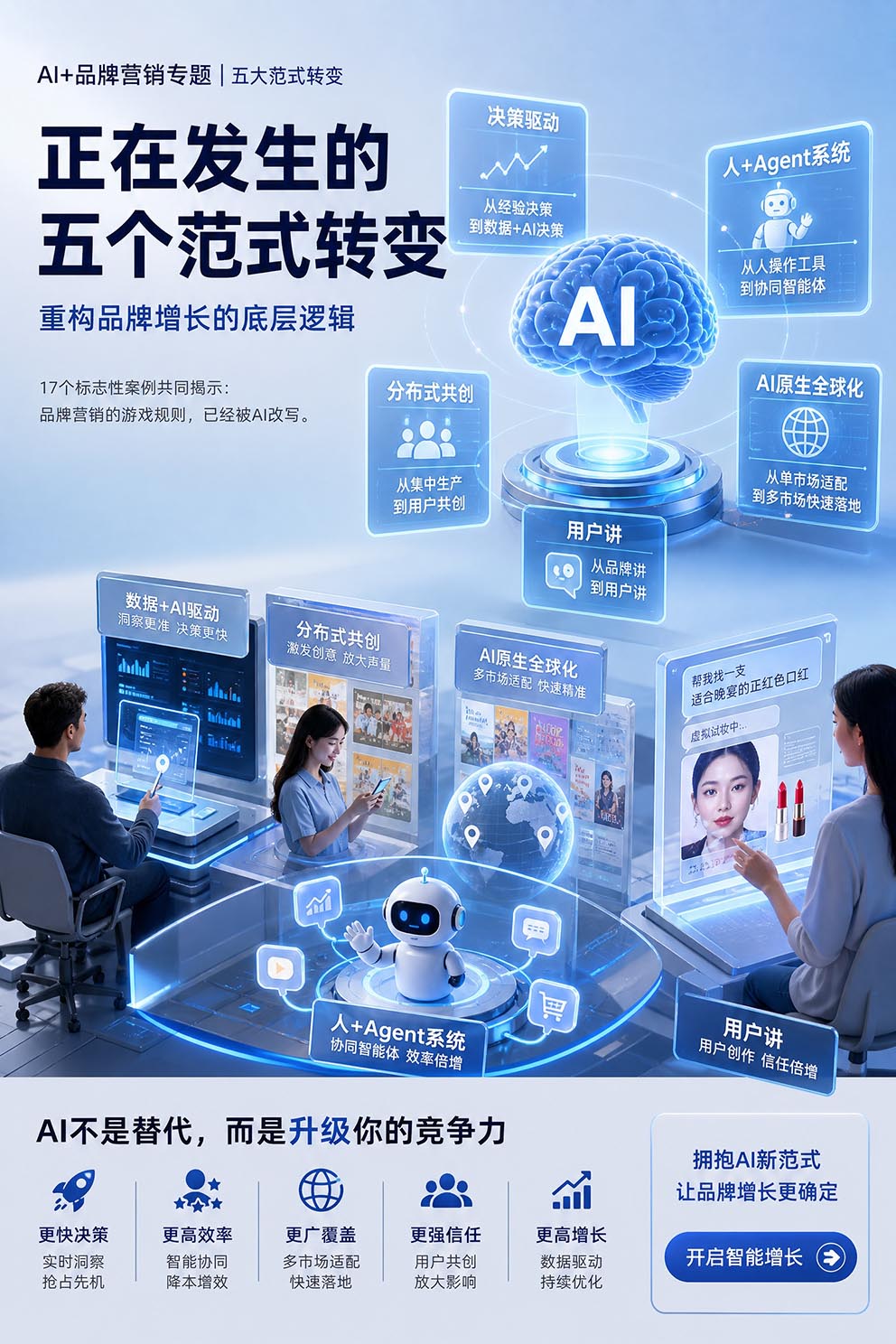 第三章|五个范式转变