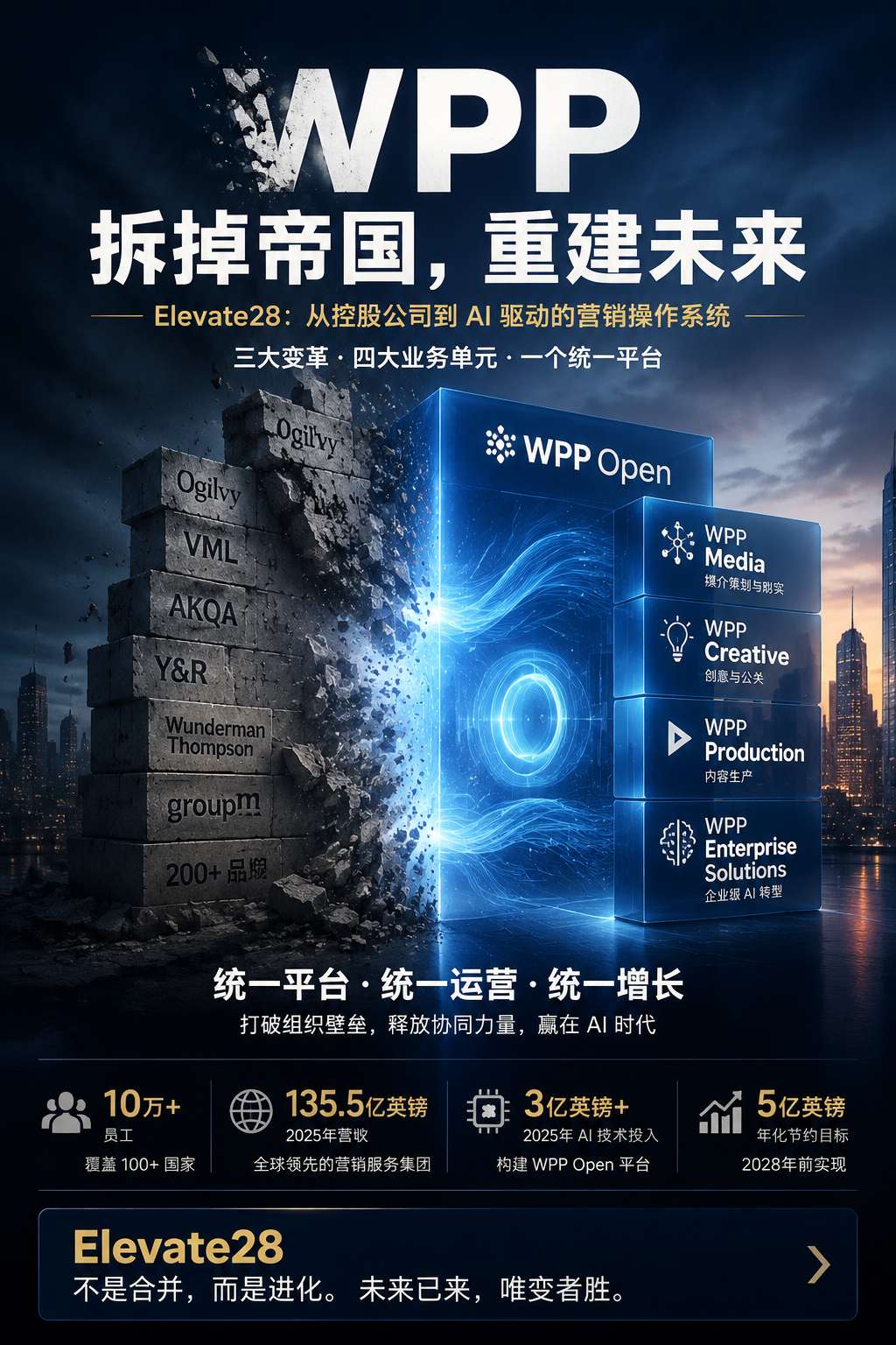 WPP Elevate28品牌架构重组示意图