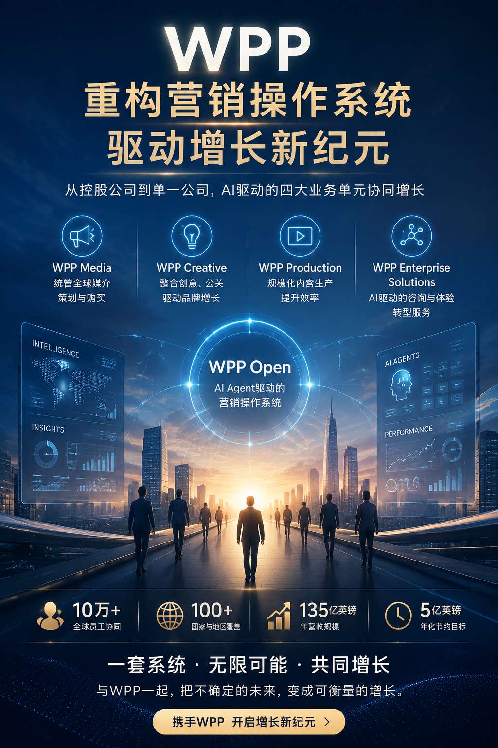 WPP Enterprise Solutions与AWS合作示意