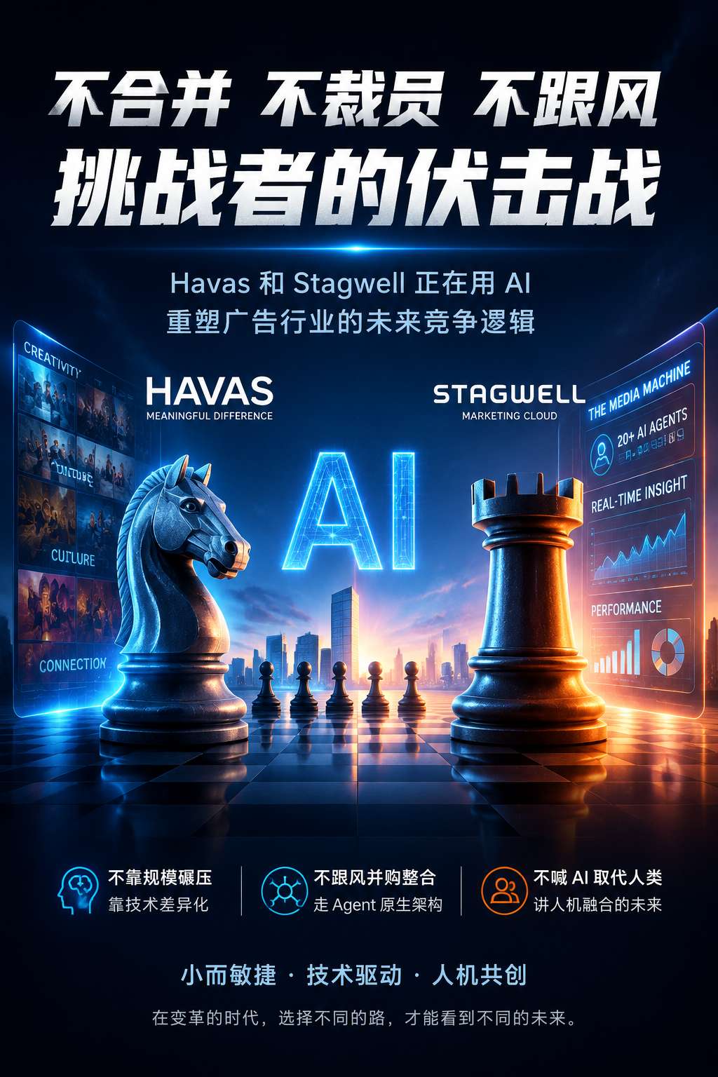 Havas和Stagwell挑战者路线对比
