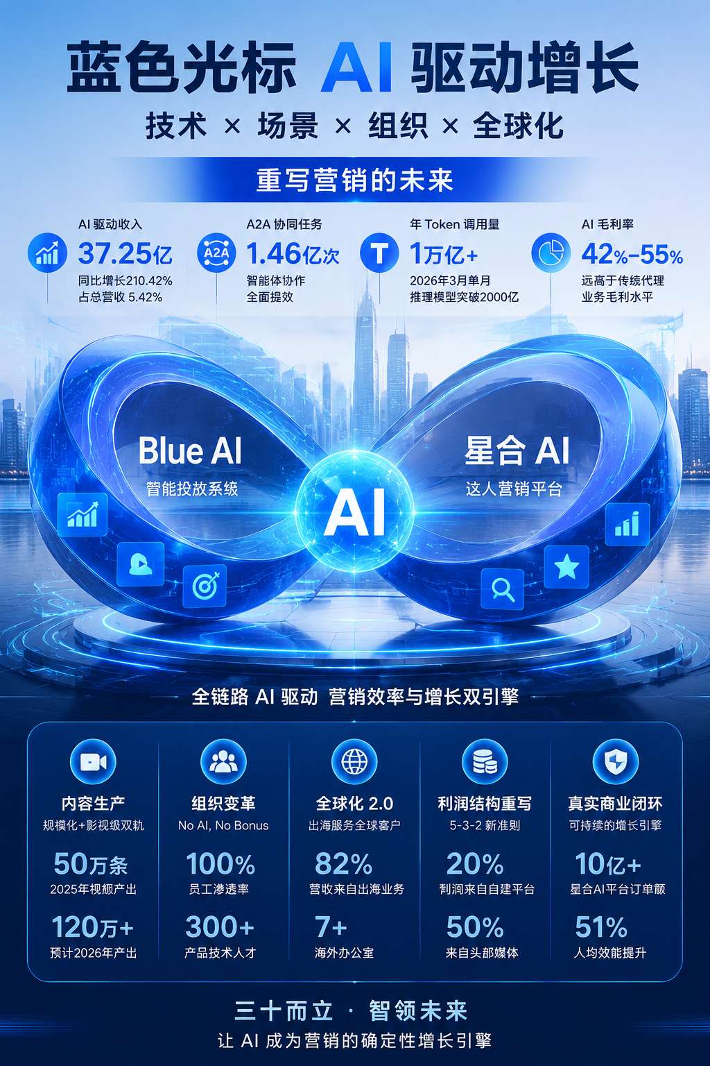 内文配图