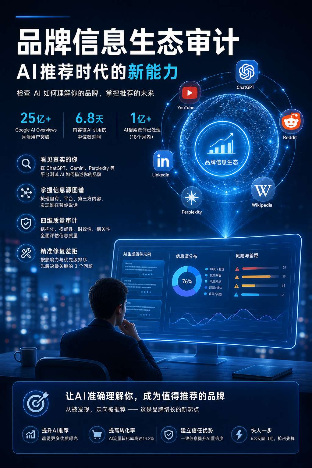 内文配图