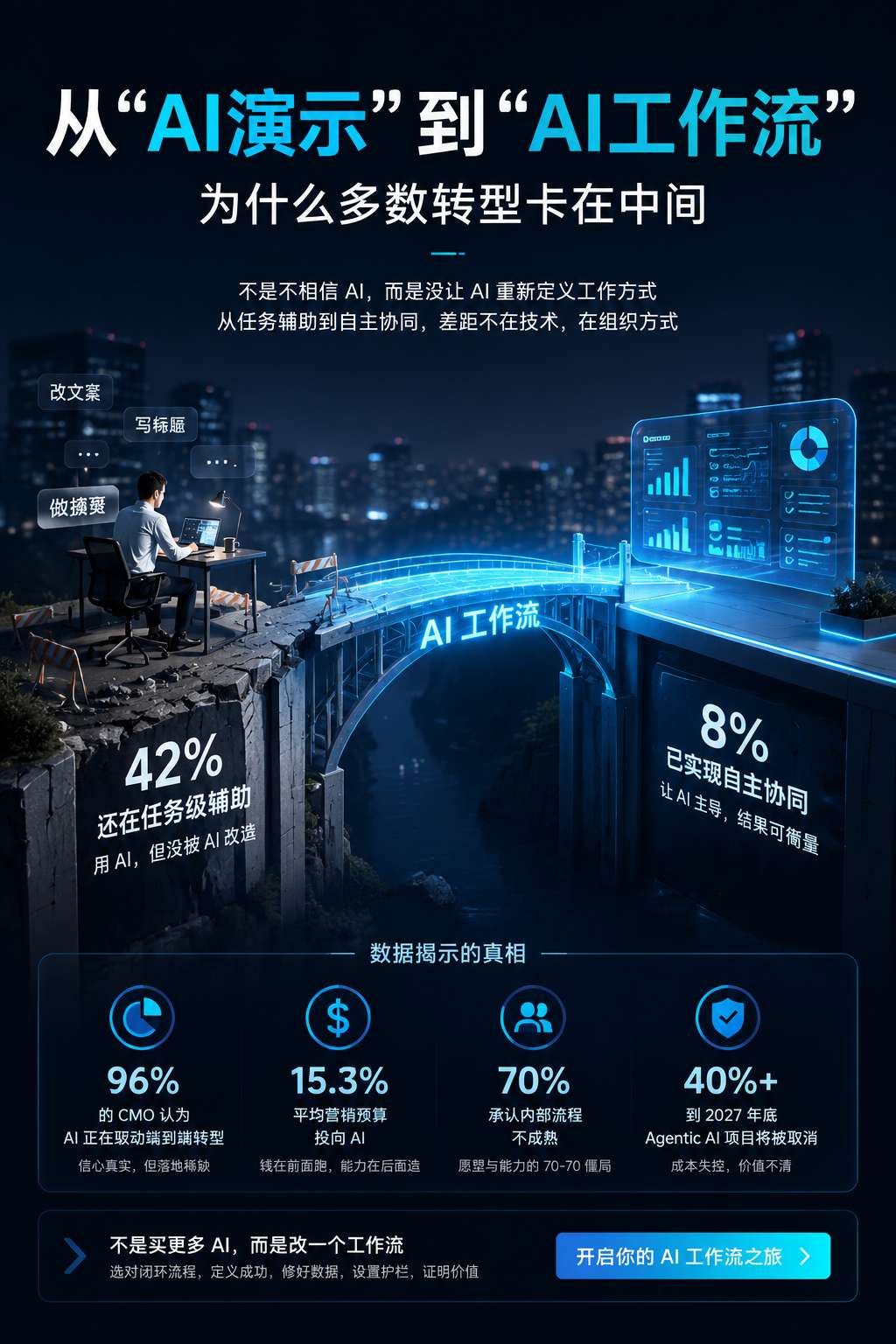内文配图