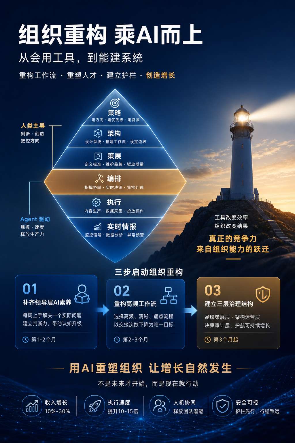 内文配图