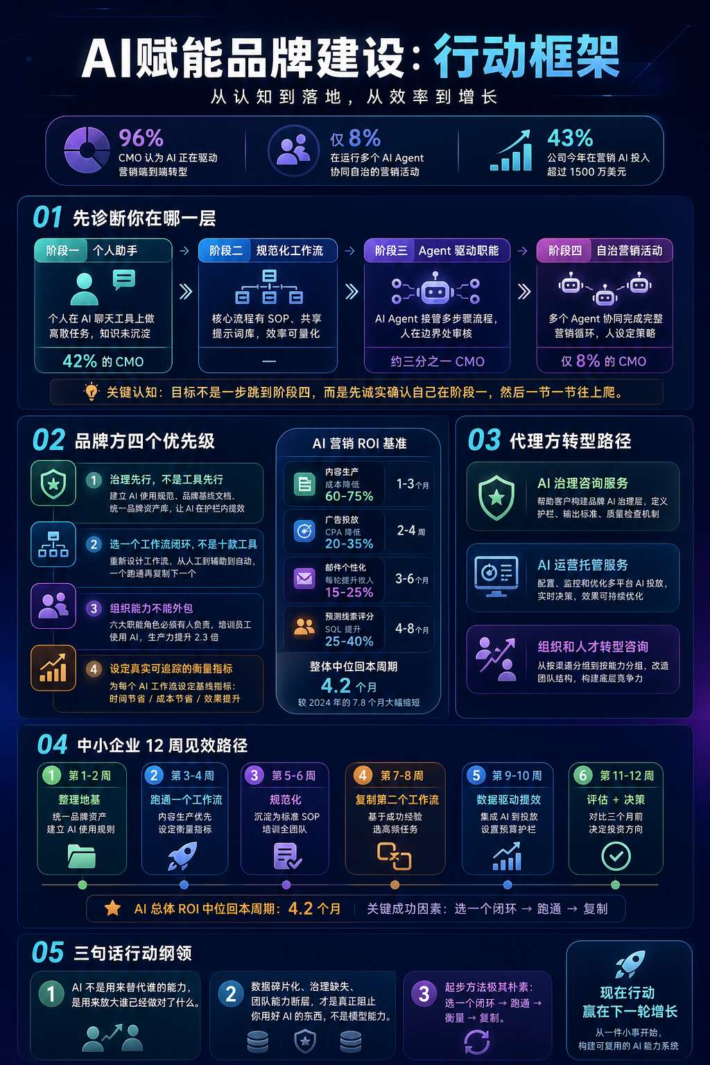 内文配图