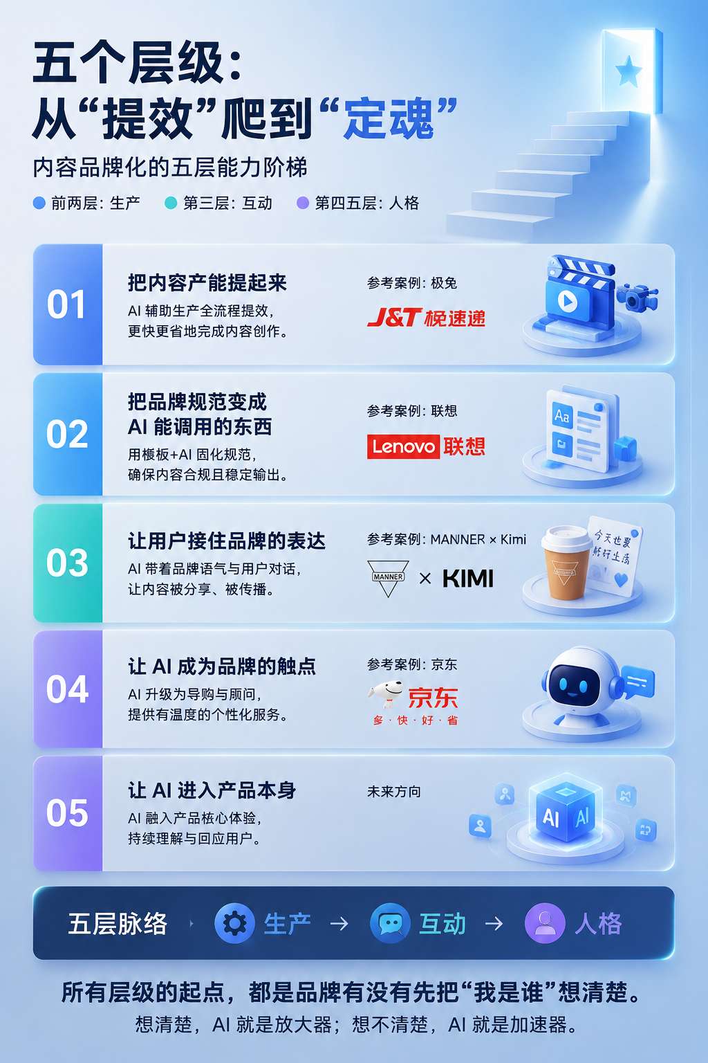 内文配图