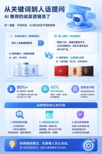 2026-08-22_同一道题AI给了两套答案你还在用关键词喂它它早想听人话了_内文_2jpg | 苏州美太广告设计公司