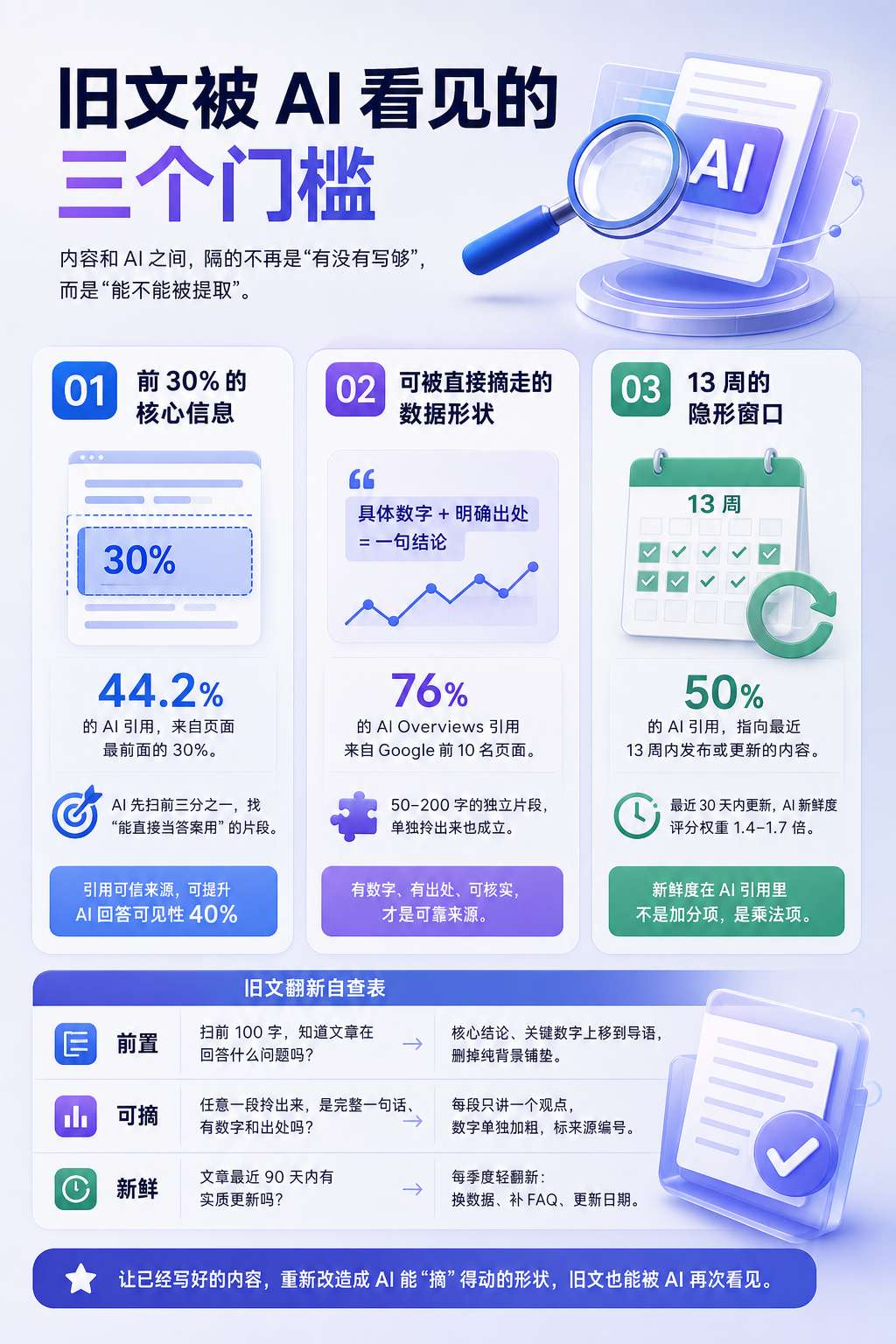 内文配图