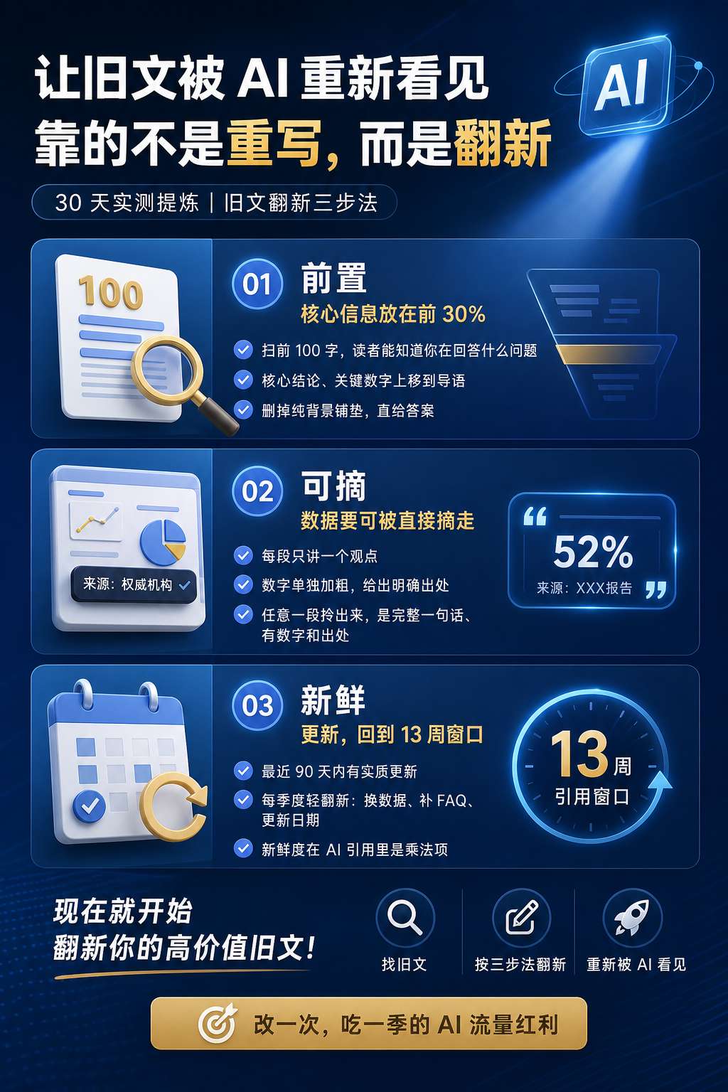 内文配图