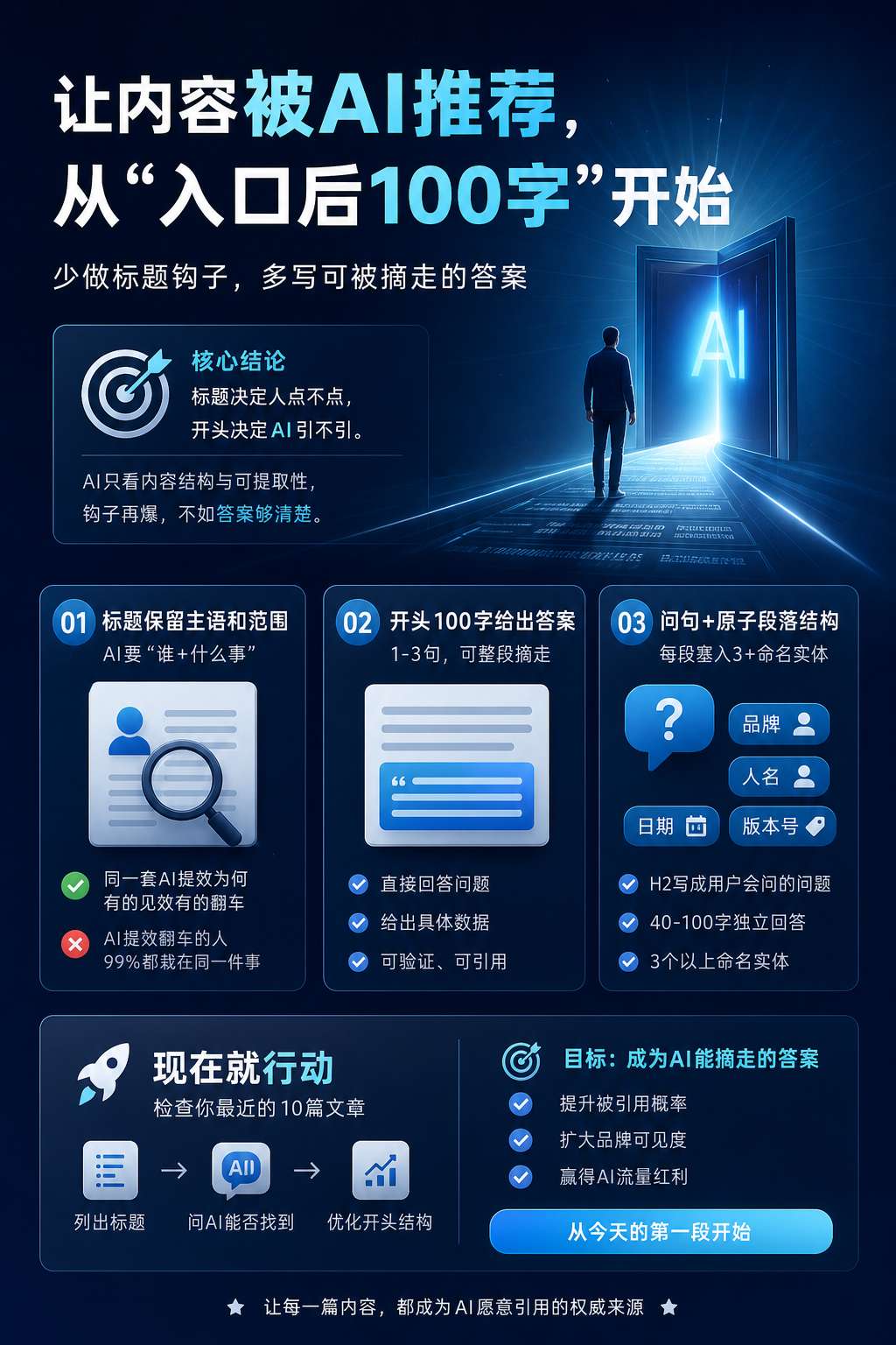 内文配图