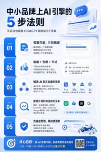 2026-09-02_不花钱也想被AI翻牌中小品牌上ChatGPT前几个答案的入门五步_内文_2jpg | 苏州美太广告设计公司