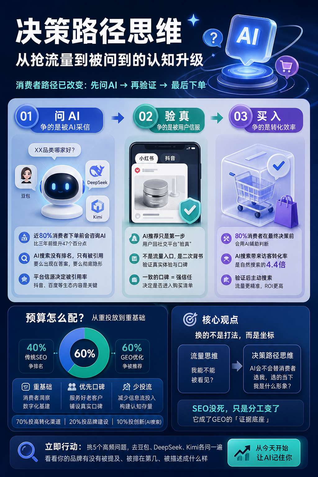 内文配图