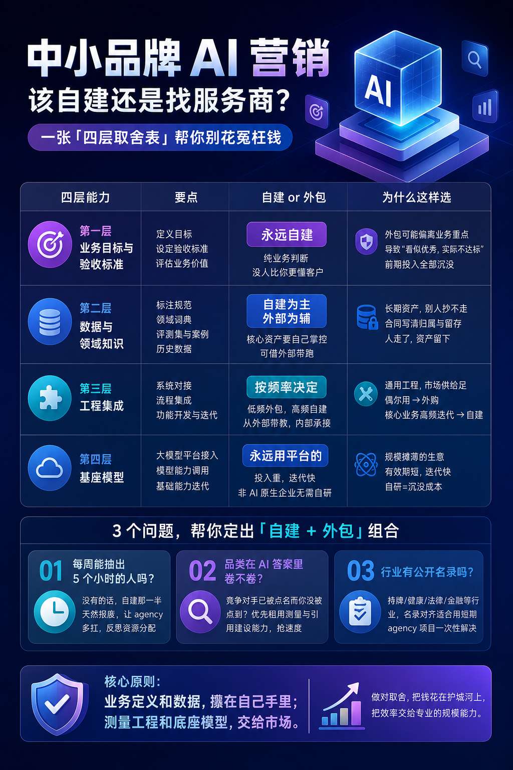 内文配图