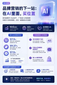 2026-09-11_ChatGPT广告200天做到10亿美元亚马逊也来分销了品牌营销多了_内文_2jpg | 苏州美太广告设计公司