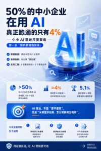 2026-09-12_50的中小企业在用AI真正跑通的只有4中小AI落地月度复盘附一_内文_1jpg | 苏州美太广告设计公司