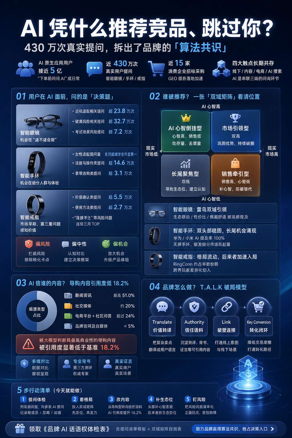 内文配图