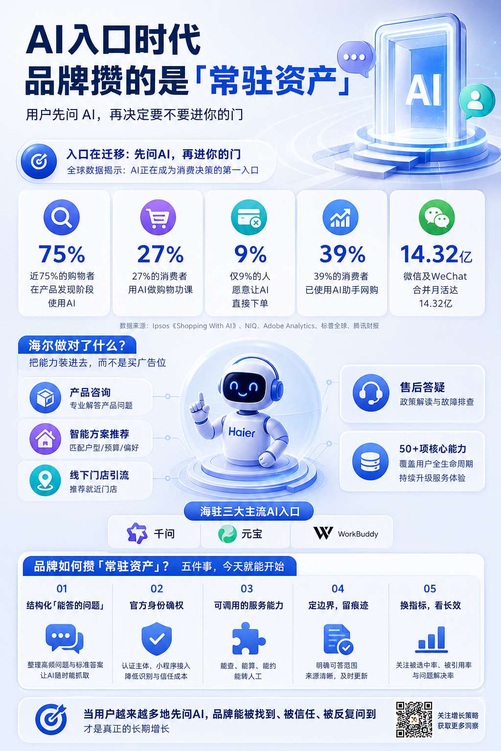 内文配图