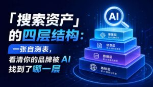 2026-09-19_搜索资产的四层结构一张自测表看清你的品牌被AI找到了哪一层_封面_1jpg | 苏州美太广告设计公司