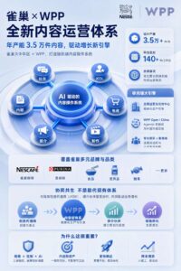 2026-09-24_雀巢×WPP的内容操作系统年产35万件内容品牌买的不是工具是_内文_2jpg | 苏州美太广告设计公司