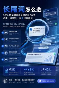 2026-09-26_长尾词怎么选93的关键词每月搜不到10次品牌被搜到的5步选题法_内文_1jpg | 苏州美太广告设计公司