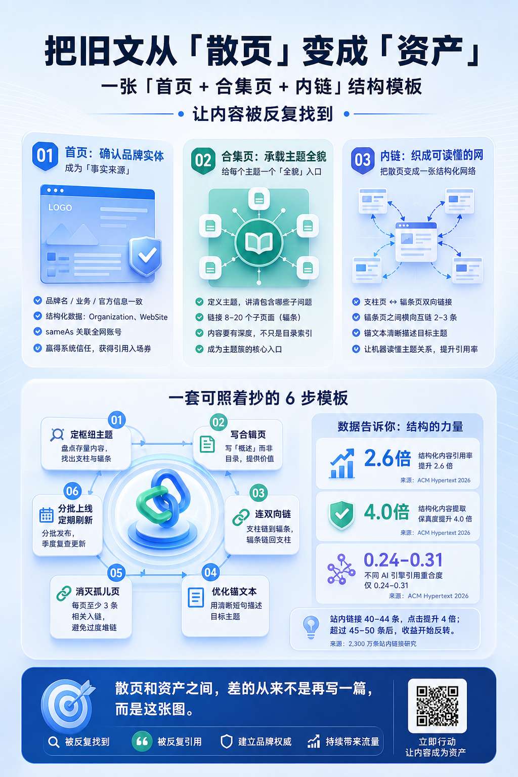 内文配图