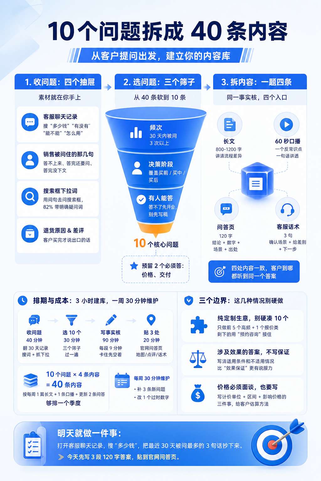 内文配图