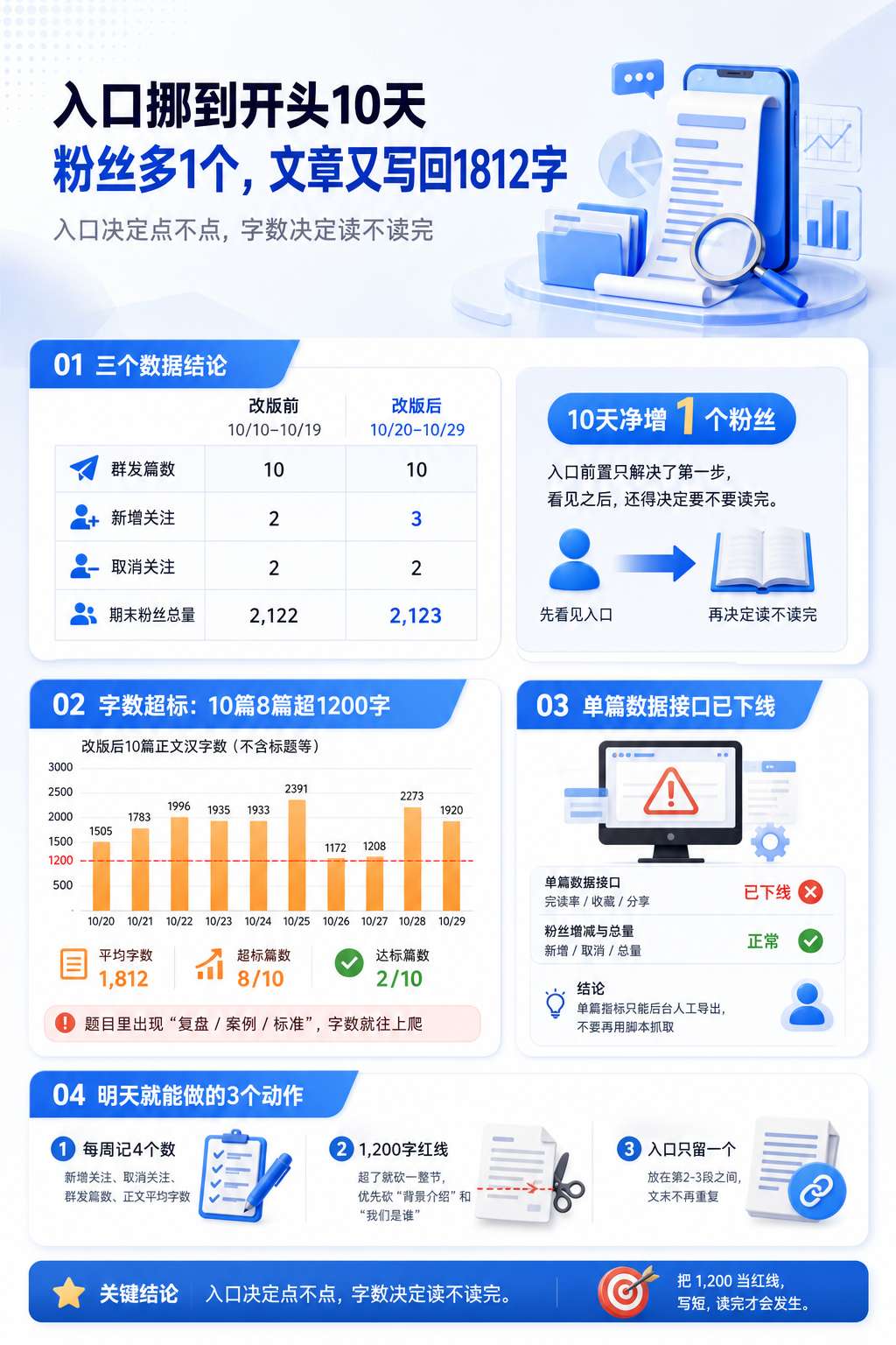 内文配图
